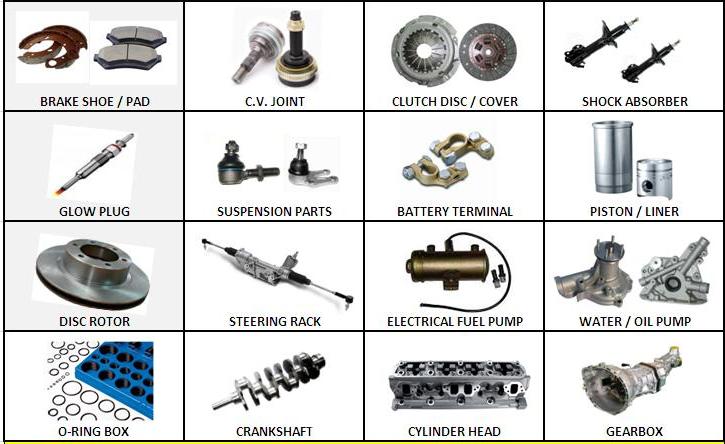 china list